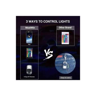 Kit Lumini submasina RGB ROCK LIGHT 8 module Cod : SPT1508C2-8 12V
