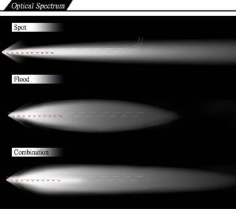 Proiector LED 27W 12/24V CH07 Flood Beam 60° - PREMIUM