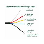 Lampa LED remorca 12V-24V GLO-TRAC stop, semnalizare, pozitie, numar, ceata sau mers inapoi Cod: TRS006