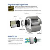 Ventilator inteligent WiFi cu recuperare de caldura si senzor de umiditate 220V Cod: AV-TTW5-W HU
