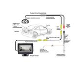 Camera marsarier / fata HD PREMIUM 2 in 1 / 12V Cod: JCS-602HD NTSC